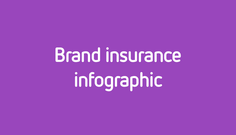 A US Healthcare Insurance Company Infographic
