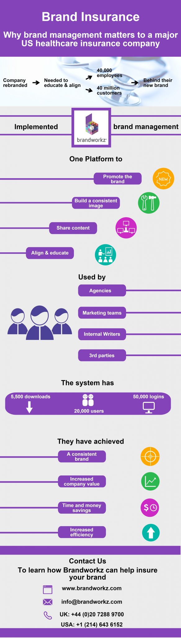 Aetna-infographic