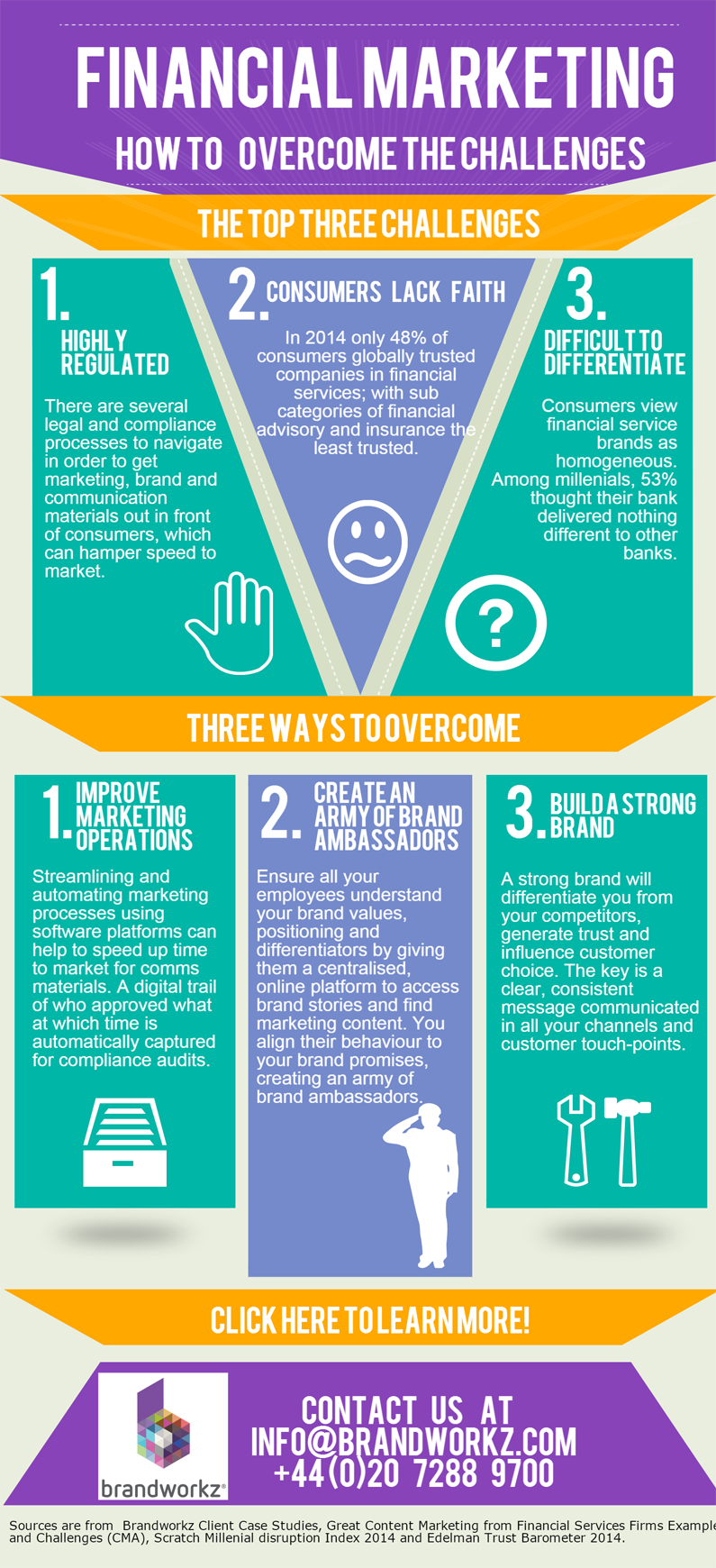 Finance-Infographic-Enlargement-21