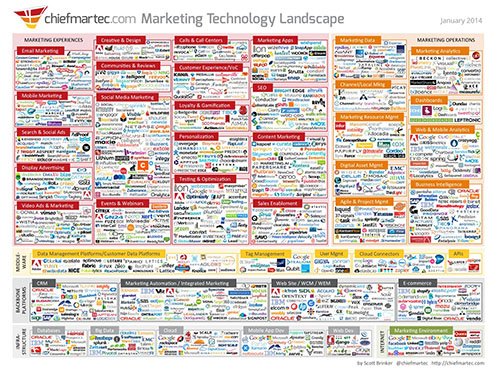 Marketing-Technology-Landscape-Website-version