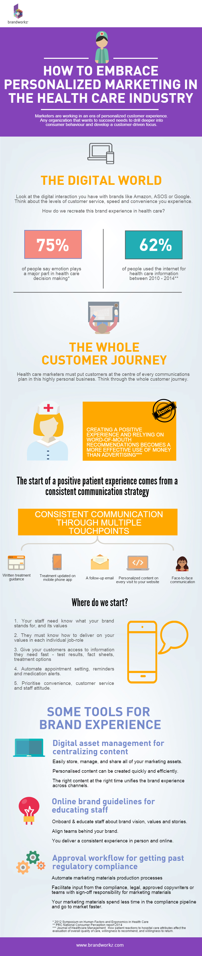 Personalised-healthcare-Infographic