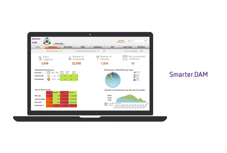 Smarter-DAM - asset management analytics