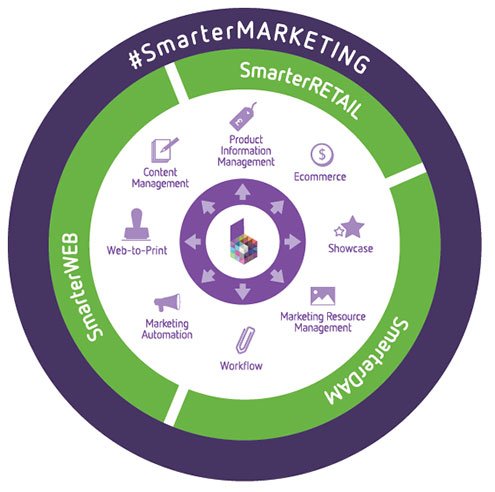 SmarterMarketing