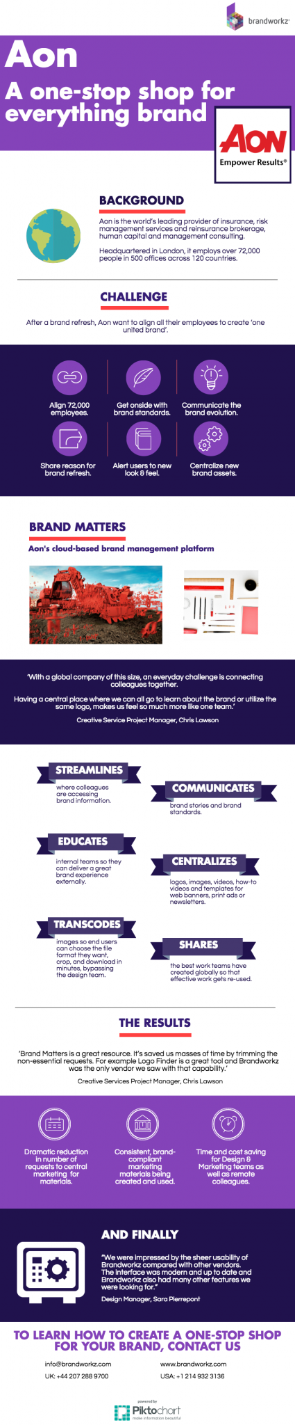 Aon Infographic