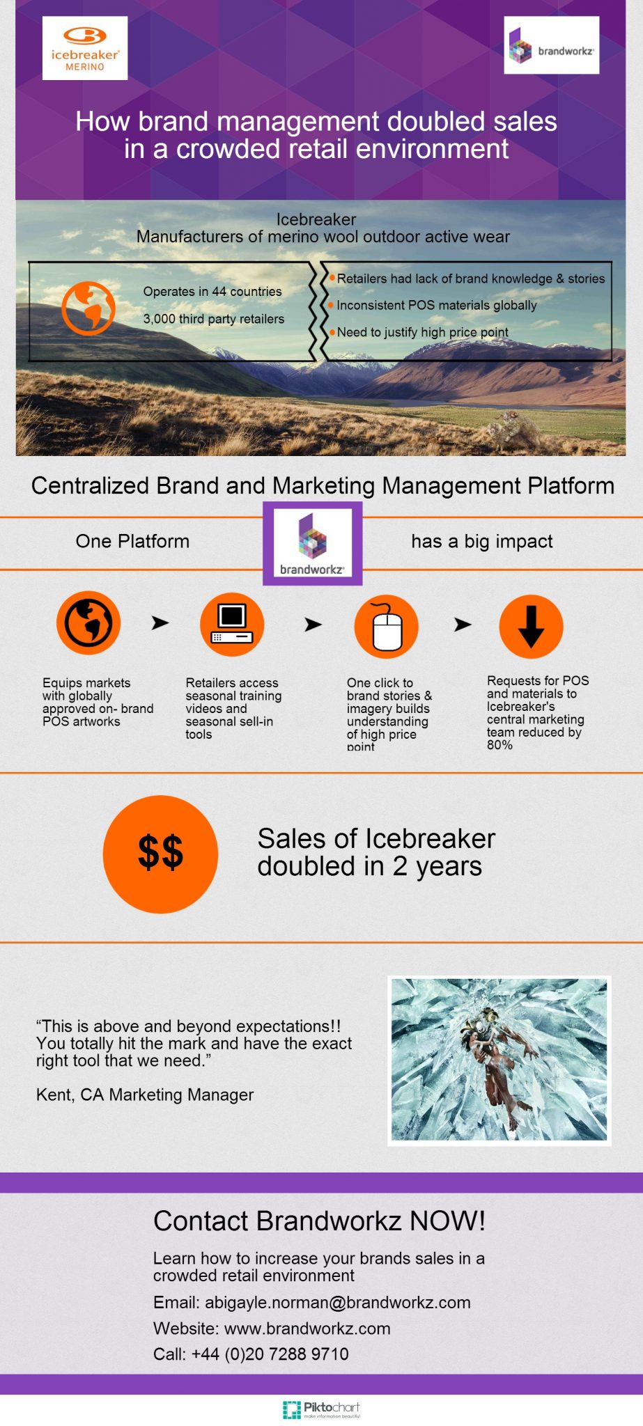 Icebreaker Infographic