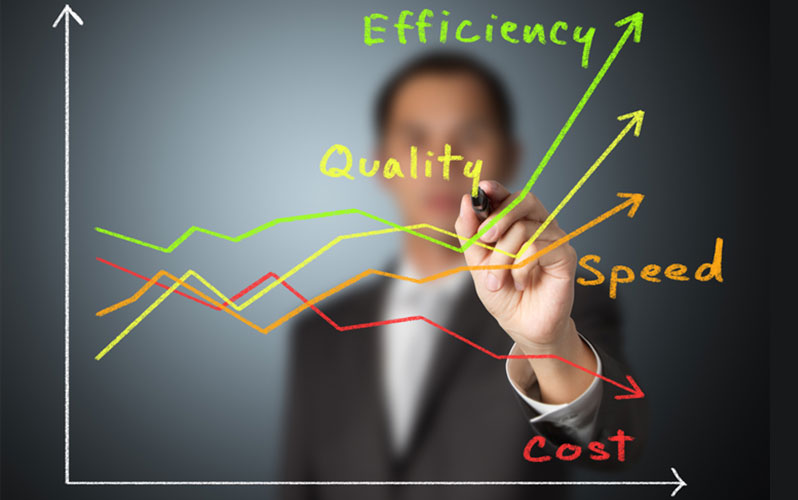 Efficiency-costs