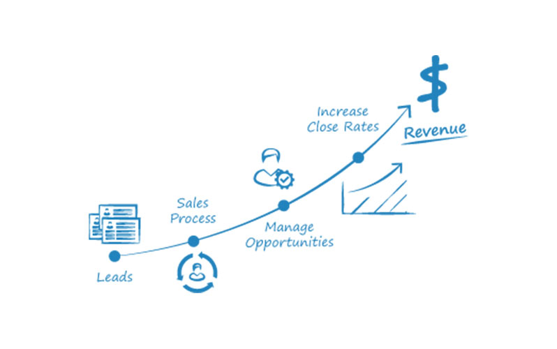 Leads-to-Revenues