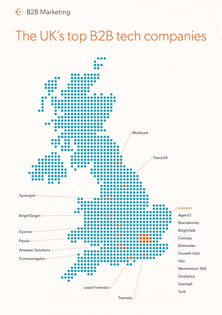 MarTech Map by B2B Marketing