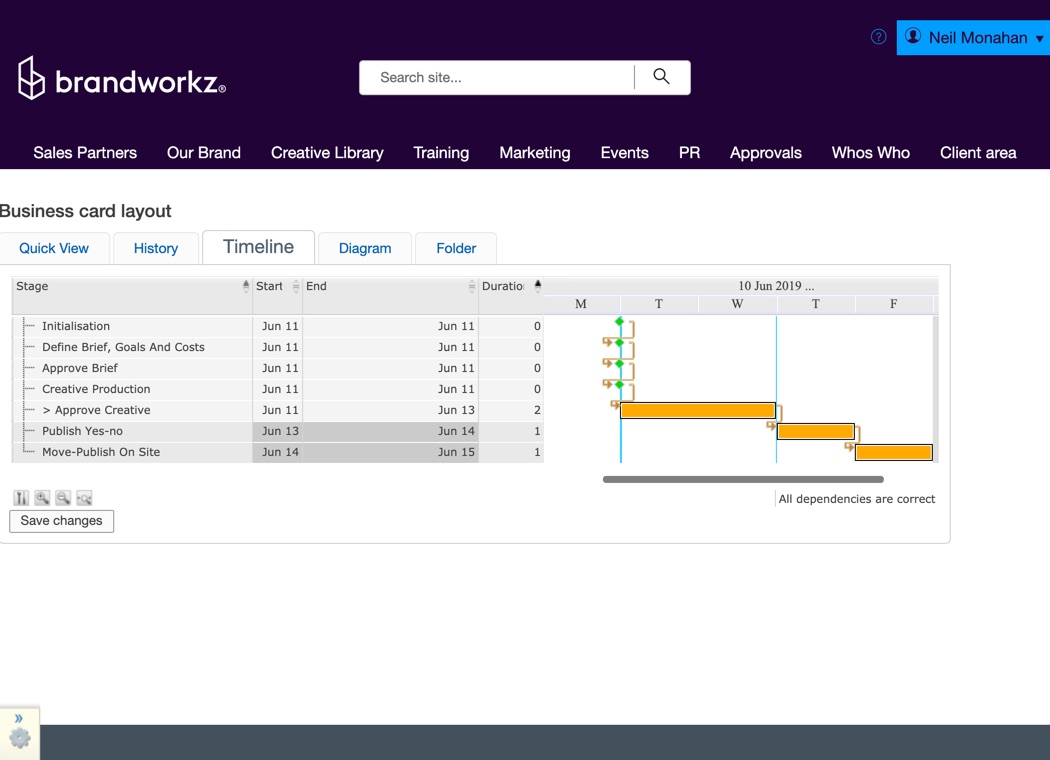 Approval Workflow Timeline