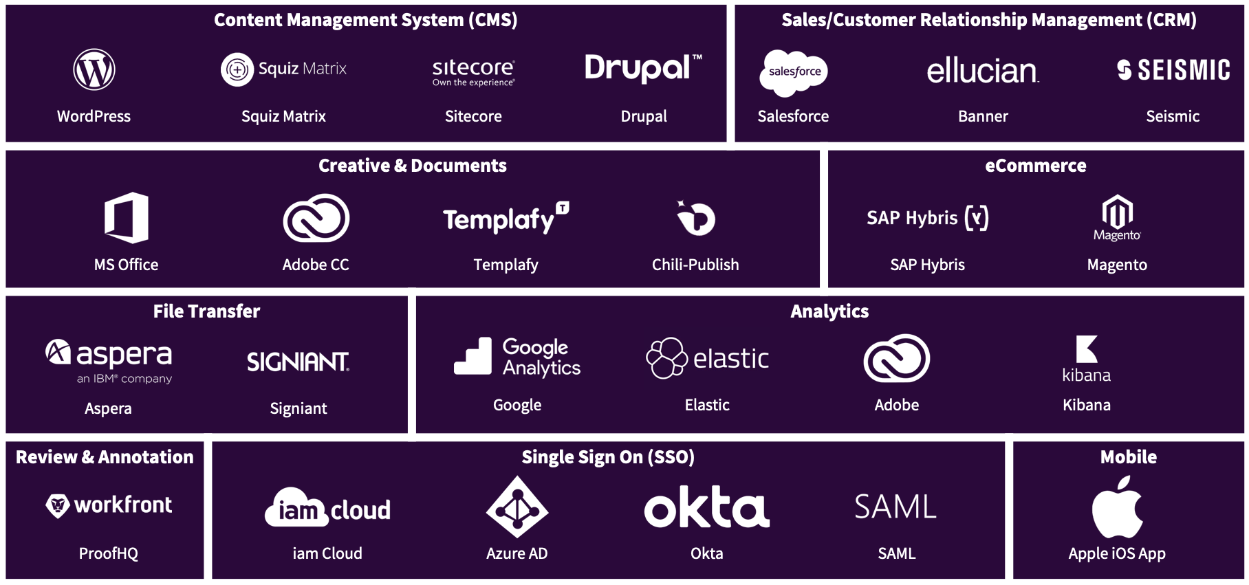 Brand Management Software Integrations