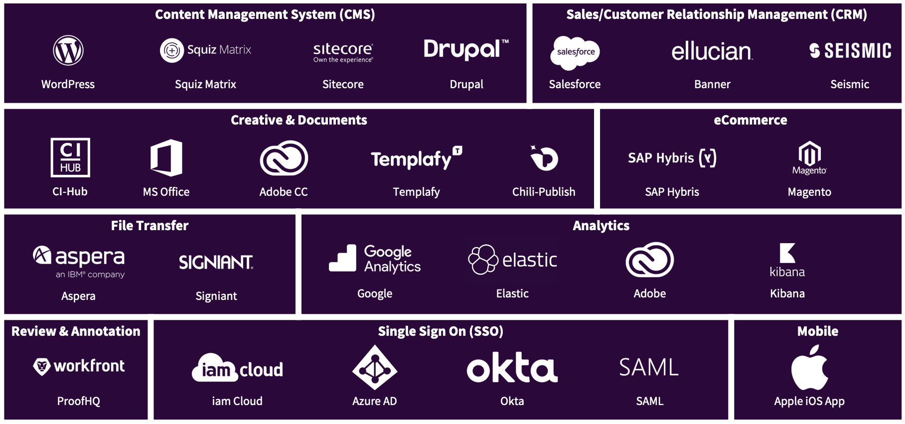 Integrations