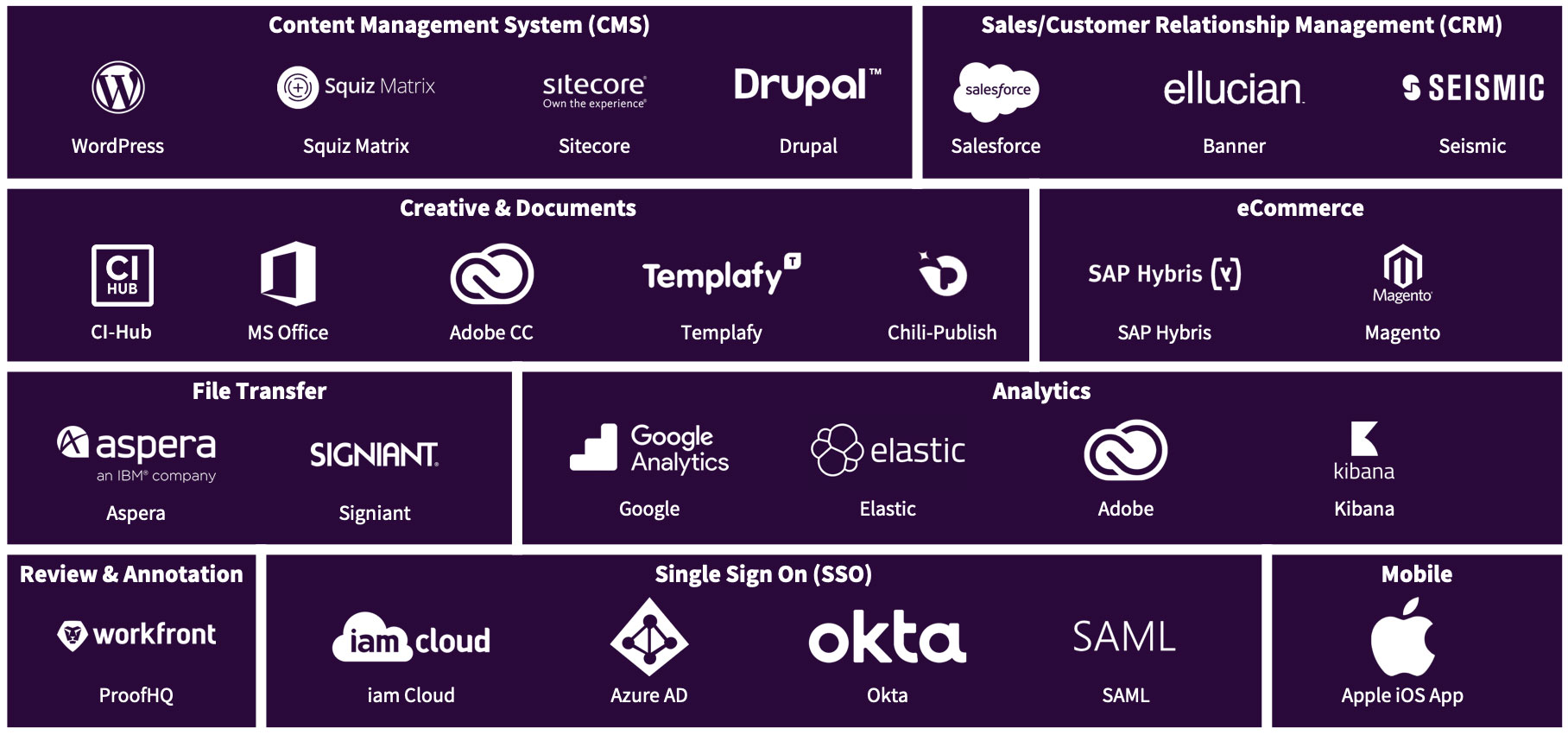 Integrations-image