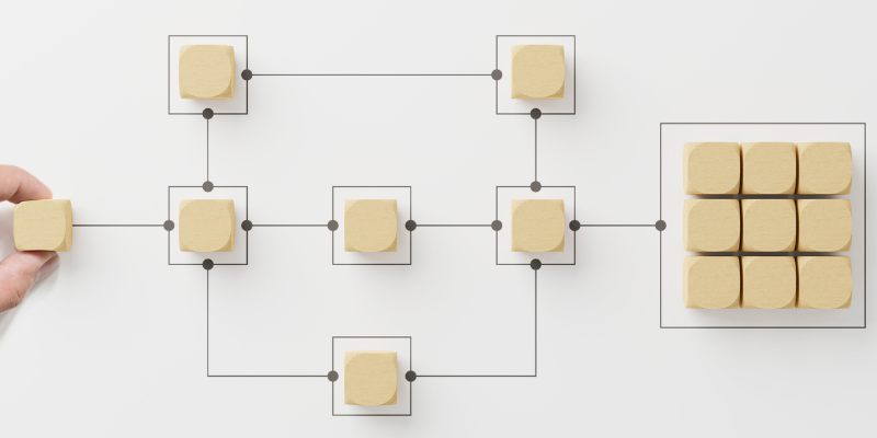 Streamlining brand management
