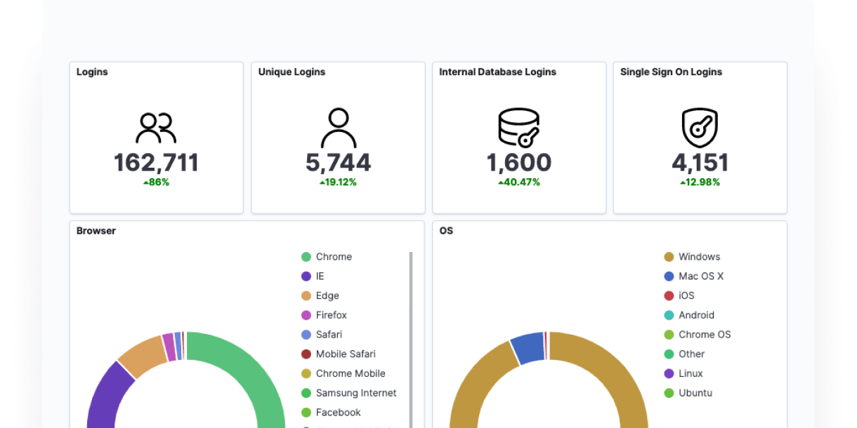 enterprise brand management